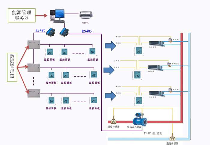 深圳市青天自動化系統工程有限公司