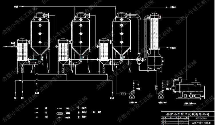 外循環(huán)-三效